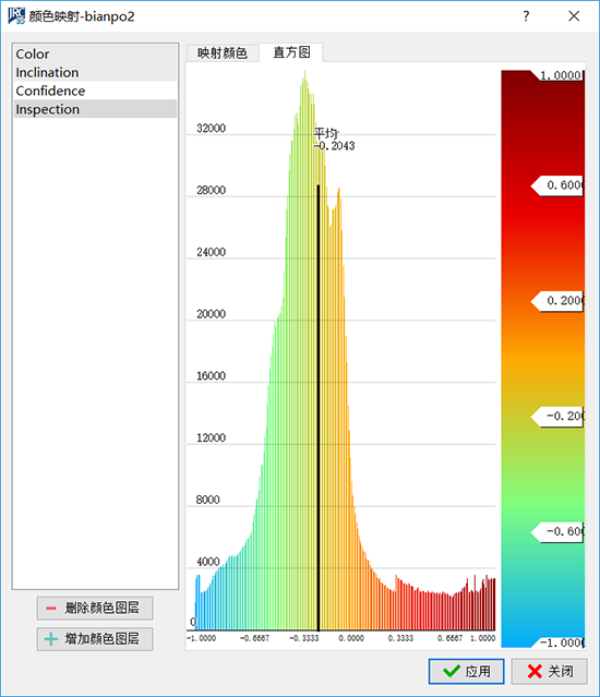 华测导航,三维激光扫描仪,地灾监测,长距离三维激光扫描仪,Optech Polaris,