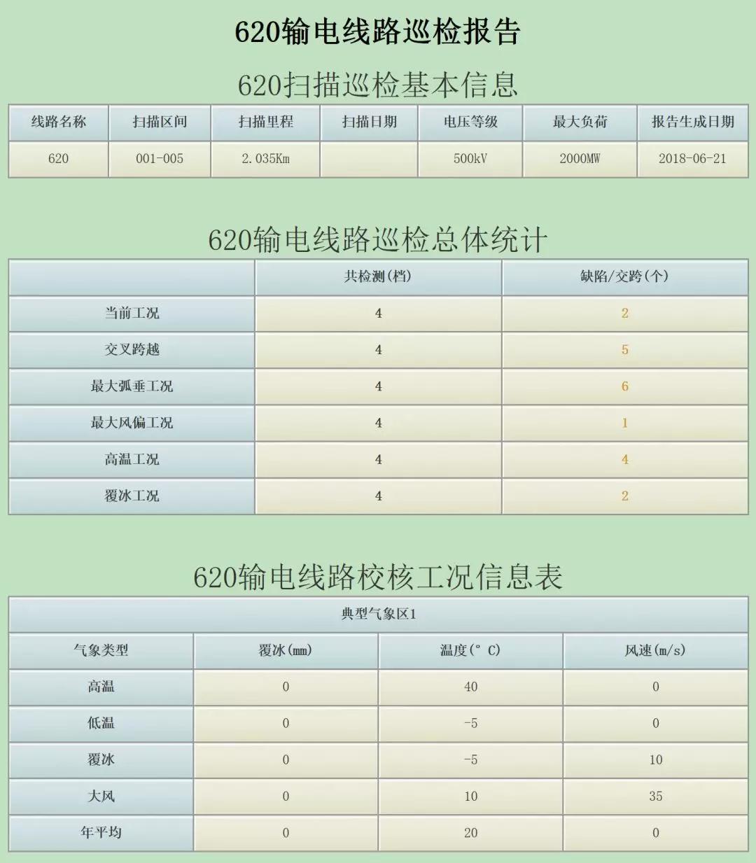 激光雷达电力巡线中的电力安全运行分析,华测激光雷达应用于电力巡线的解决方案,电力巡线的输电线路巡检报告