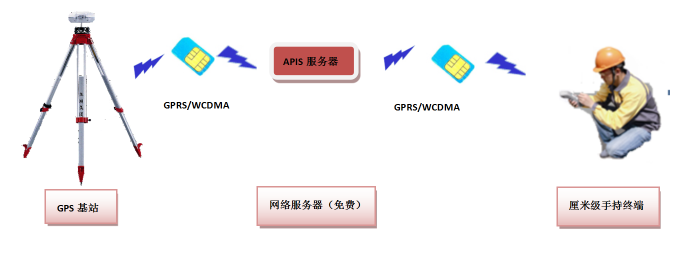 华测导航,GIS手持机,机场道面巡检,机场安全检查,机场安全管理系统方案