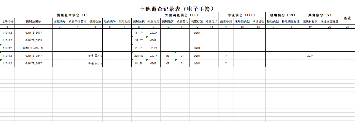 华测国土三调解决方案,国土三调项目流程展示图,国土三调内业会审展示图