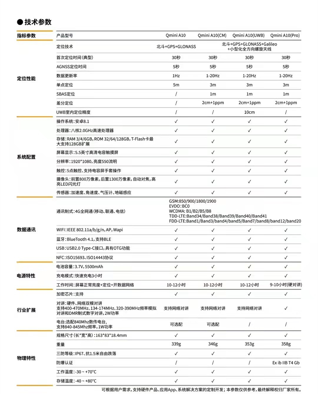 中海达Qmini A10北斗高精度手机技术参数